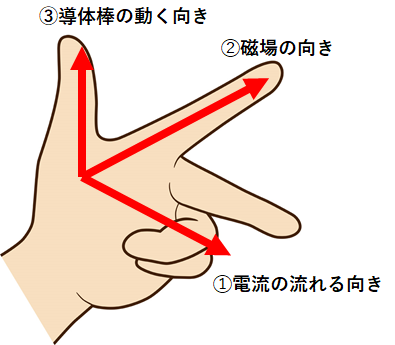右手 法則 フレミング の フレミング左手の法則と電磁力/ローレンツ力を分かりやすく解説